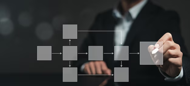 Business analytics and resource management